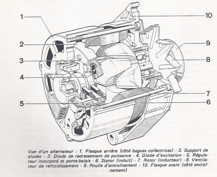 Où trouver le schema d'un branchement d'alternateur avec regulateur incorpore en pdf ?