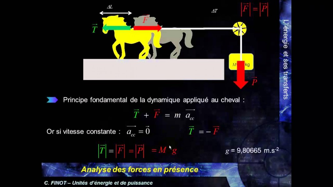 Kw en chevaux : comment les calculer et quel est l'impact sur l'assurance ?