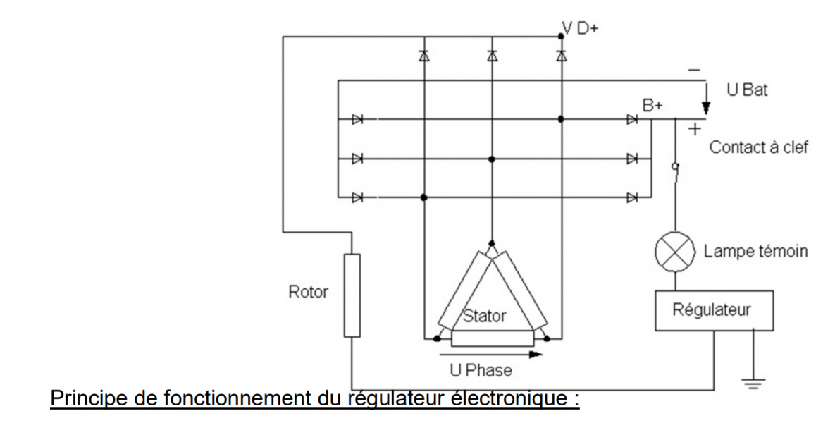 Où trouver le schéma d'un regulateur et d'un alternateur + lampe ...